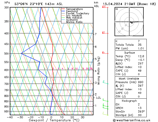 Model temps GFS pon. 15.04.2024 21 UTC