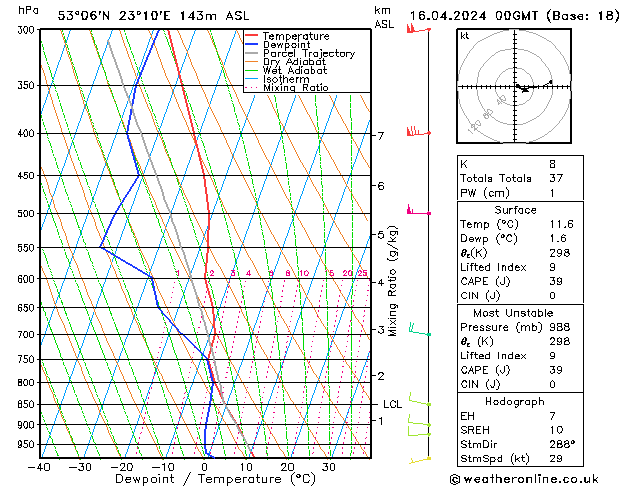 Model temps GFS Tu 16.04.2024 00 UTC