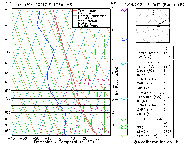 Modell Radiosonden GFS Mo 15.04.2024 21 UTC