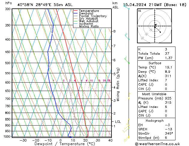 Model temps GFS Pzt 15.04.2024 21 UTC