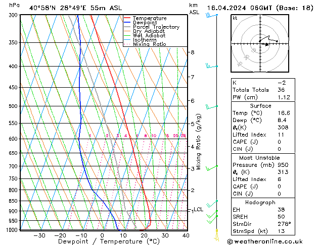 Modell Radiosonden GFS Di 16.04.2024 06 UTC