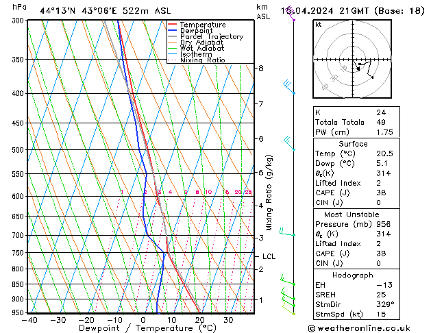 Model temps GFS пн 15.04.2024 21 UTC