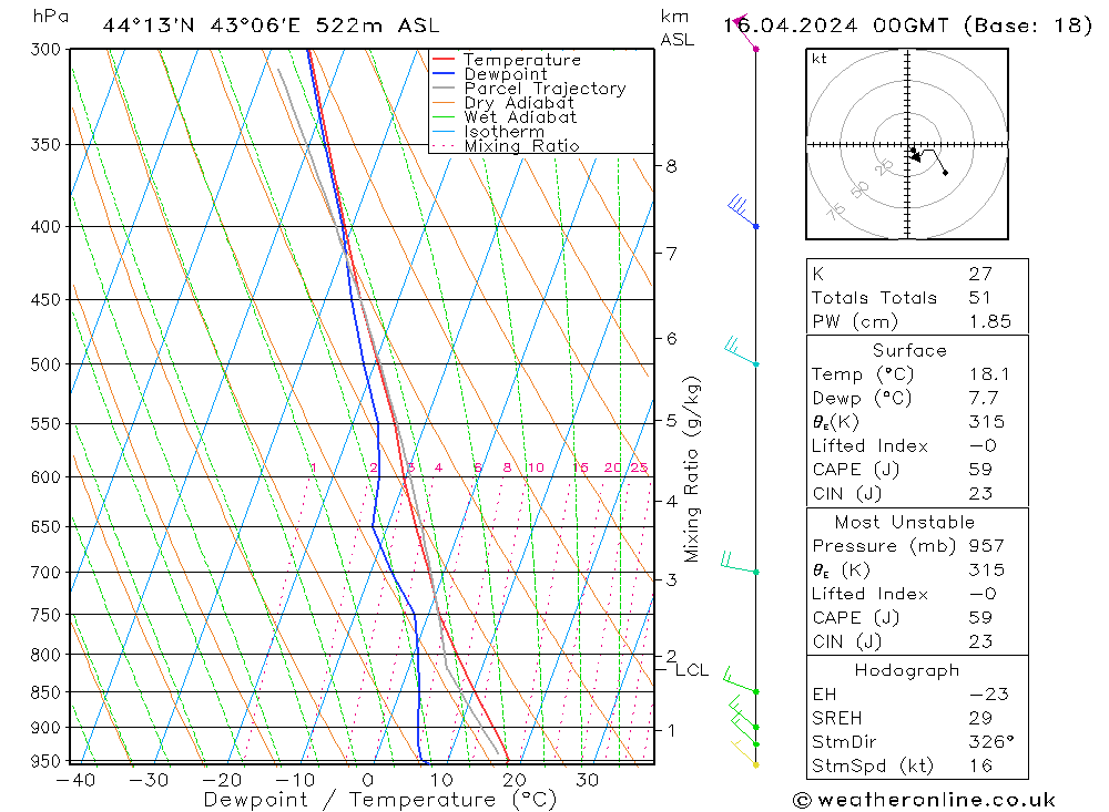 Model temps GFS Tu 16.04.2024 00 UTC