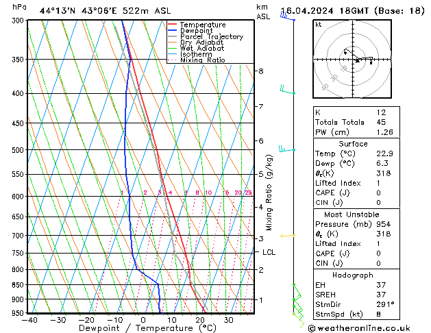 Model temps GFS вт 16.04.2024 18 UTC