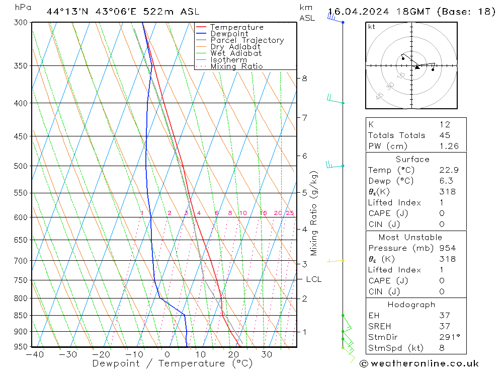 Model temps GFS Tu 16.04.2024 18 UTC