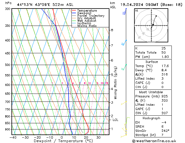 Modell Radiosonden GFS Fr 19.04.2024 06 UTC