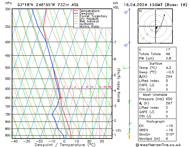 Model temps GFS Sa 16.04.2024 15 UTC