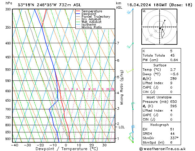 Model temps GFS Sa 16.04.2024 18 UTC