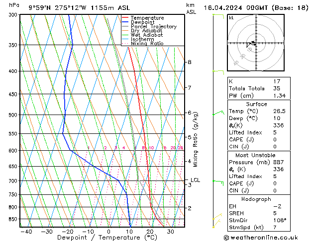 Model temps GFS Tu 16.04.2024 00 UTC