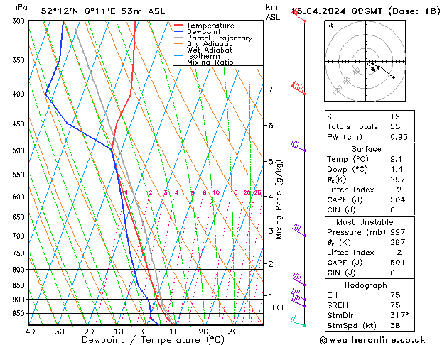 Model temps GFS Tu 16.04.2024 00 UTC