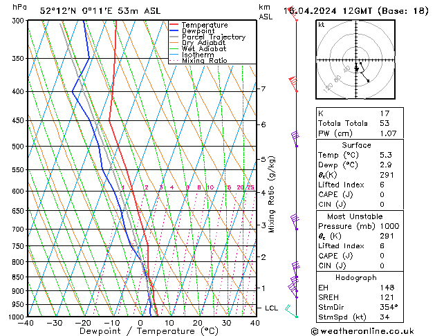 Model temps GFS Tu 16.04.2024 12 UTC