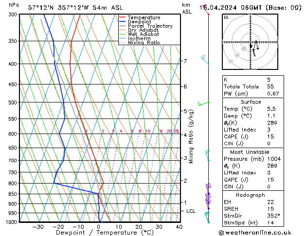 Model temps GFS Tu 16.04.2024 06 UTC