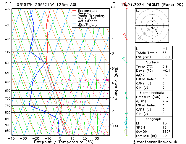 Modell Radiosonden GFS Di 16.04.2024 06 UTC