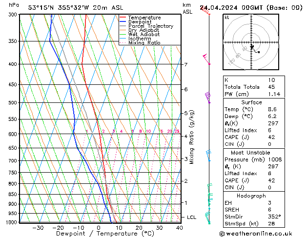 Modell Radiosonden GFS Mi 24.04.2024 00 UTC