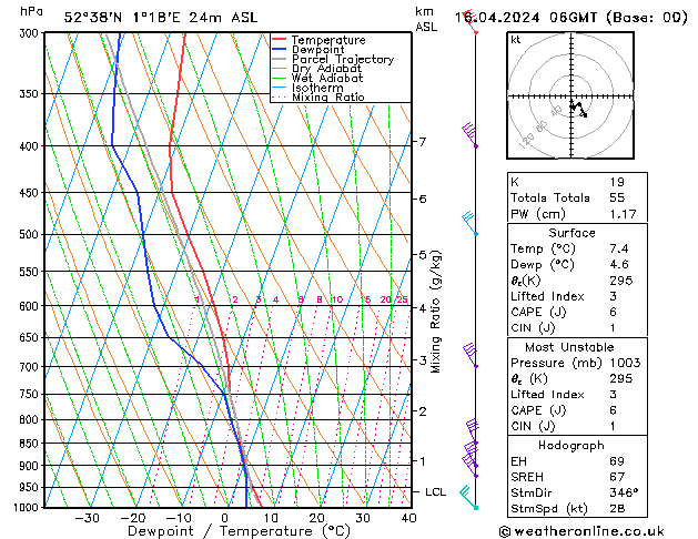 Modell Radiosonden GFS Di 16.04.2024 06 UTC