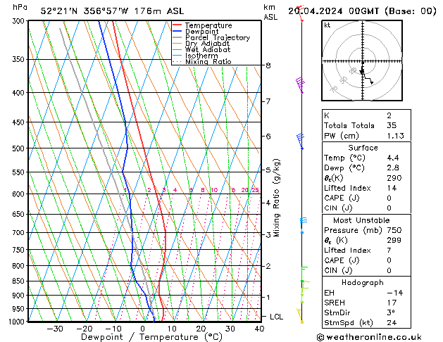 Model temps GFS Sa 20.04.2024 00 UTC