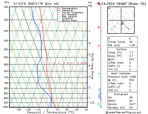 Modell Radiosonden GFS Di 16.04.2024 06 UTC