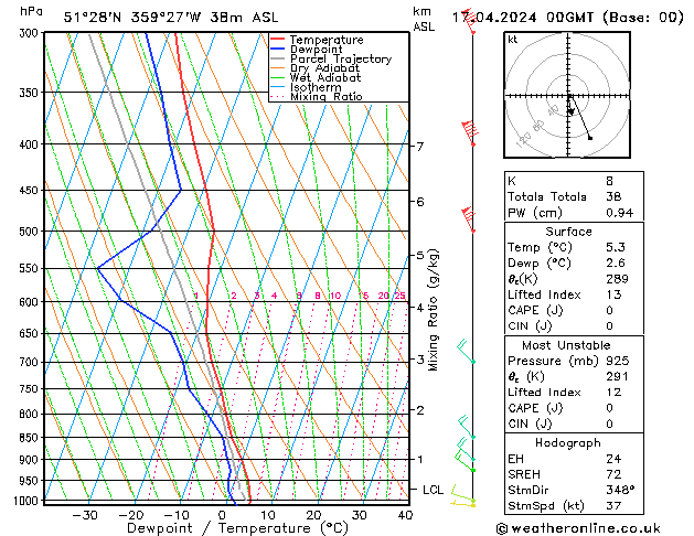 Modell Radiosonden GFS Mi 17.04.2024 00 UTC