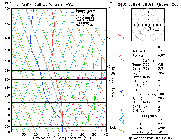 Modell Radiosonden GFS Mi 24.04.2024 00 UTC