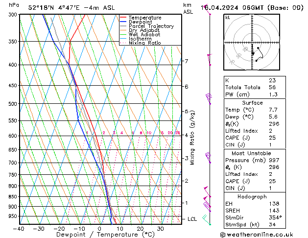 Model temps GFS di 16.04.2024 06 UTC