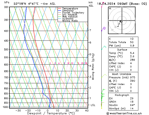 Model temps GFS do 18.04.2024 06 UTC