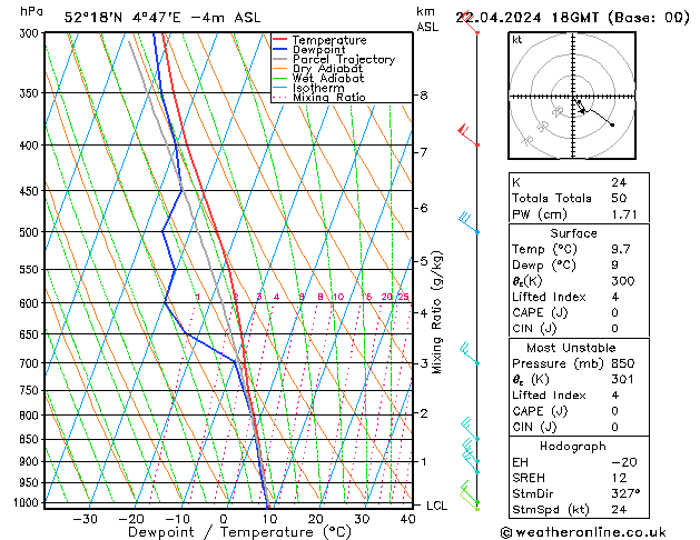 Model temps GFS ma 22.04.2024 18 UTC