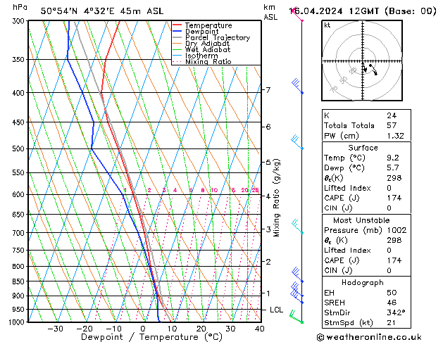 Modell Radiosonden GFS Di 16.04.2024 12 UTC