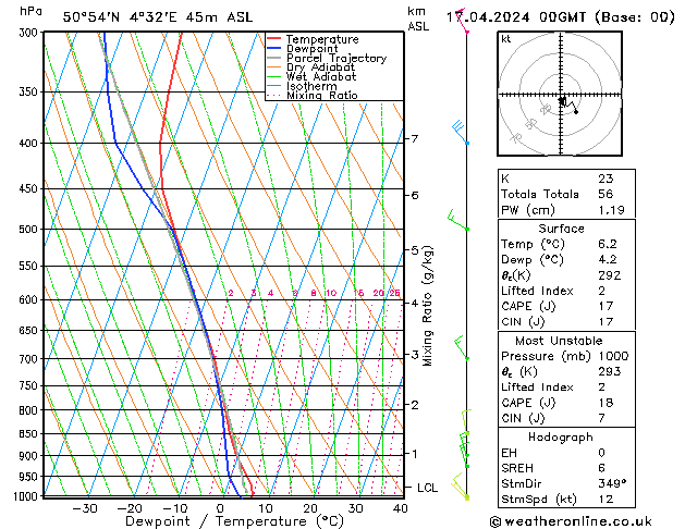 Modell Radiosonden GFS Mi 17.04.2024 00 UTC