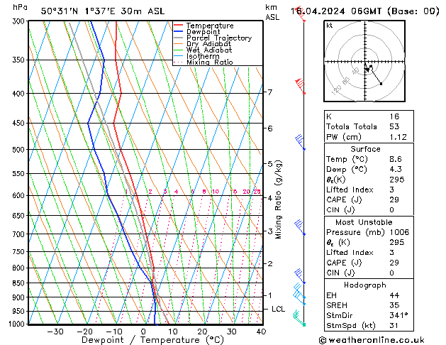 Model temps GFS mar 16.04.2024 06 UTC