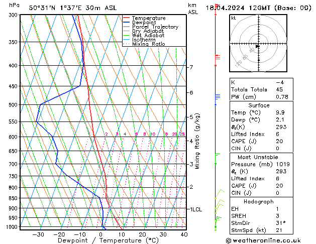 Model temps GFS jeu 18.04.2024 12 UTC