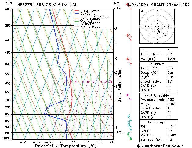 Modell Radiosonden GFS Di 16.04.2024 06 UTC