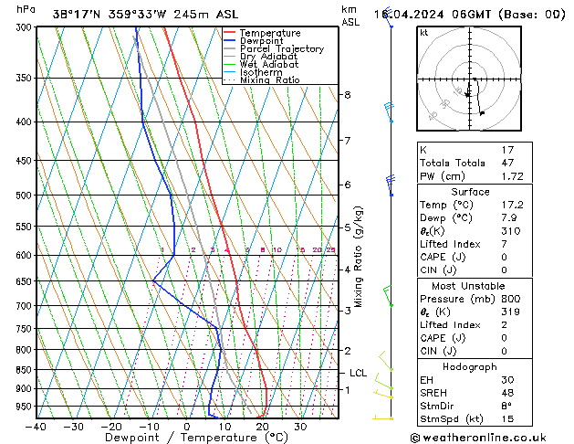 Modell Radiosonden GFS Di 16.04.2024 06 UTC