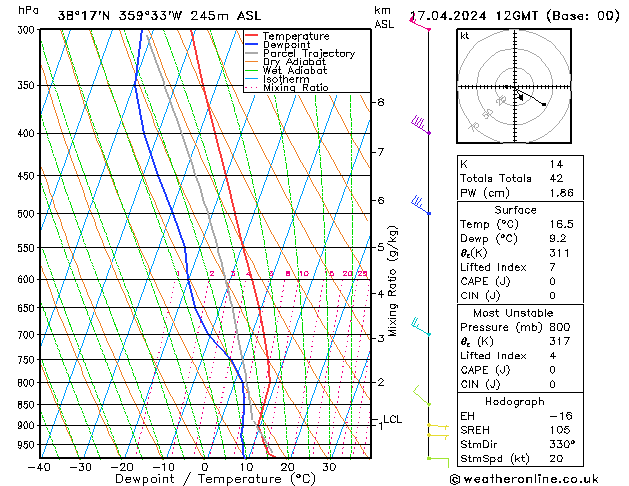 Model temps GFS mié 17.04.2024 12 UTC