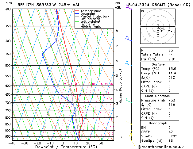 Modell Radiosonden GFS Do 18.04.2024 06 UTC