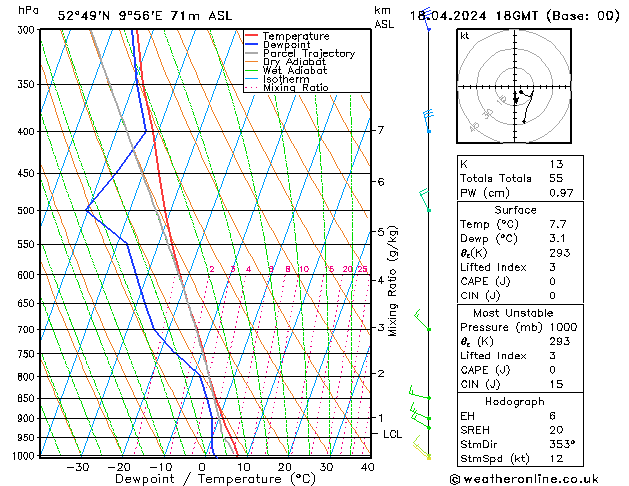 Modell Radiosonden GFS Do 18.04.2024 18 UTC