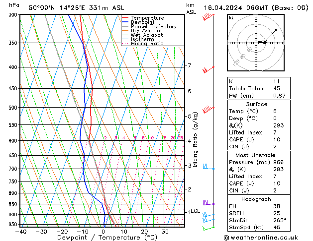 Model temps GFS Út 16.04.2024 06 UTC