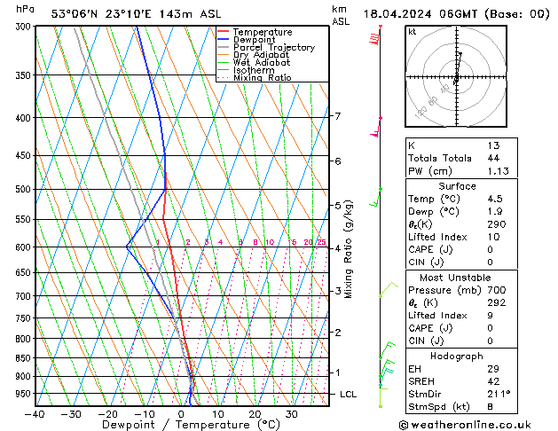 Model temps GFS czw. 18.04.2024 06 UTC