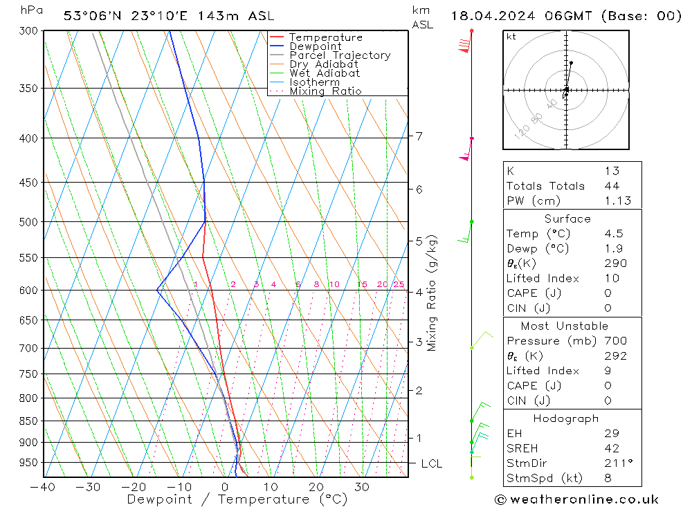 Model temps GFS czw. 18.04.2024 06 UTC