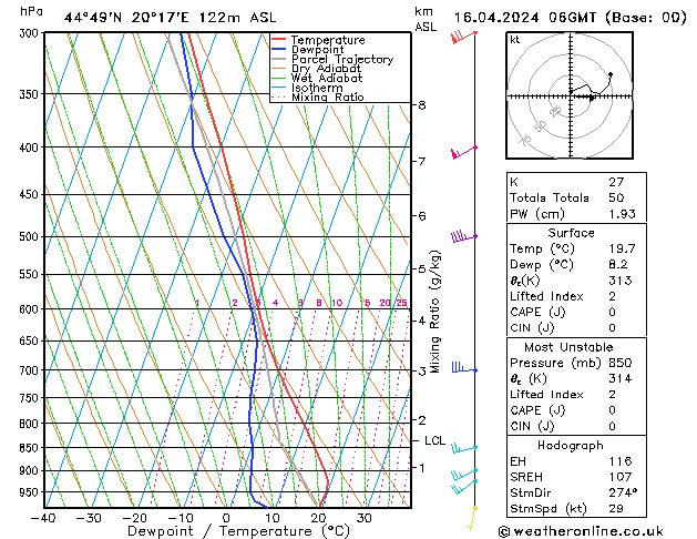 Modell Radiosonden GFS Di 16.04.2024 06 UTC