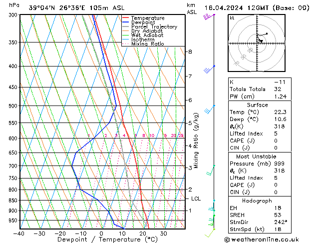 Modell Radiosonden GFS Di 16.04.2024 12 UTC