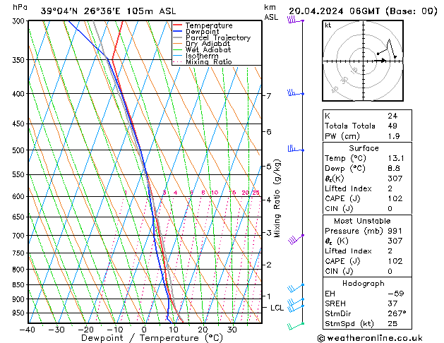 Model temps GFS  20.04.2024 06 UTC