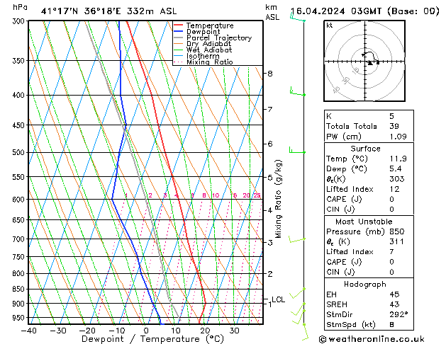 Model temps GFS Sa 16.04.2024 03 UTC