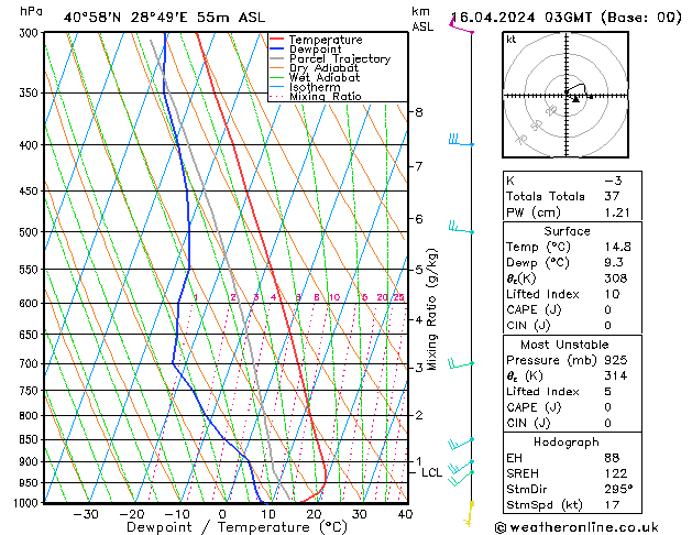 Model temps GFS Sa 16.04.2024 03 UTC