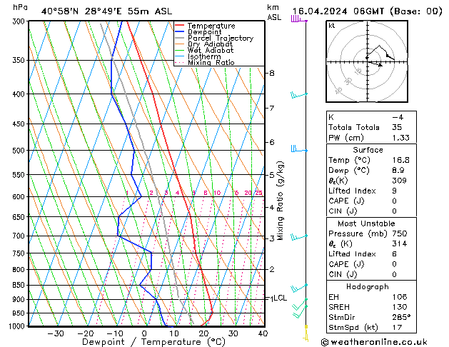 Modell Radiosonden GFS Di 16.04.2024 06 UTC