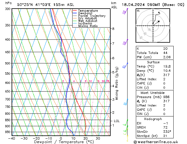 Modell Radiosonden GFS Do 18.04.2024 06 UTC