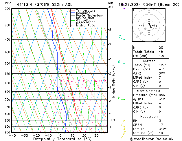 Model temps GFS Tu 16.04.2024 03 UTC