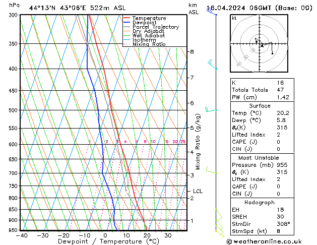 Modell Radiosonden GFS Di 16.04.2024 06 UTC