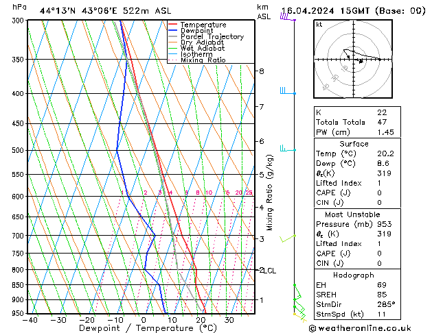 Model temps GFS Tu 16.04.2024 15 UTC