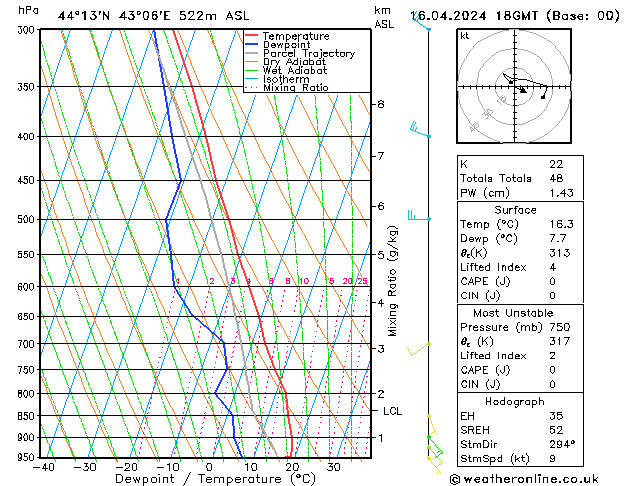 Model temps GFS вт 16.04.2024 18 UTC