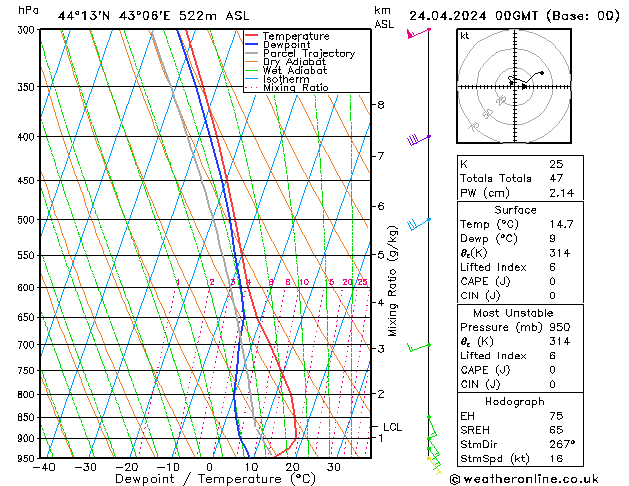 Model temps GFS wo 24.04.2024 00 UTC
